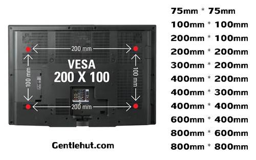 VESA measurements